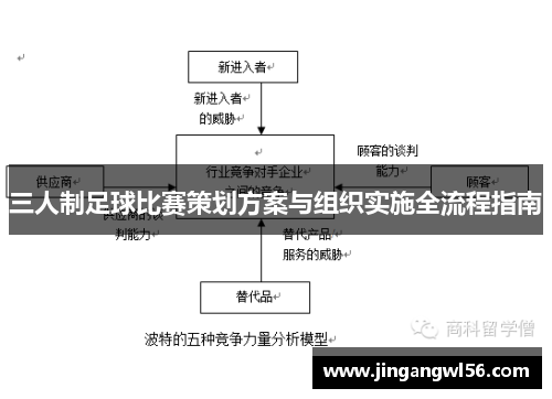 三人制足球比赛策划方案与组织实施全流程指南